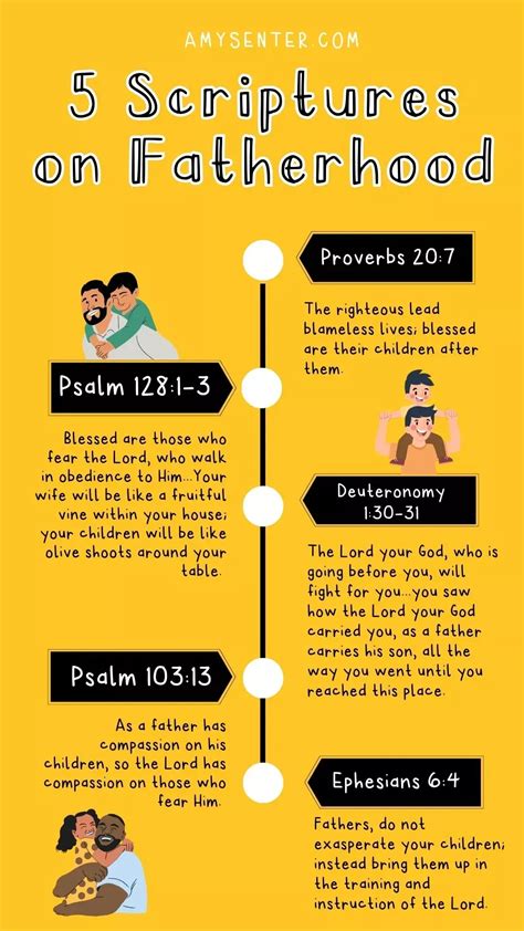 A Father's Love: Exploring 5 Scriptures About Fatherhood