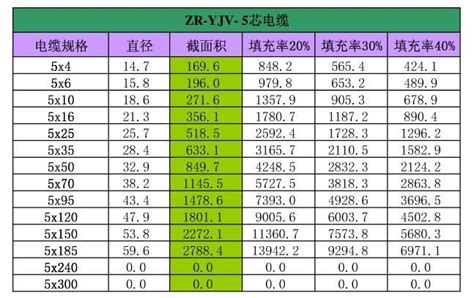 六平方线最大可以用多少瓦_精选问答_学堂_齐家网