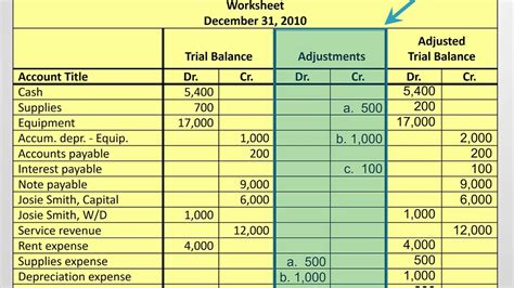 Image result for QuickBooks Trial Balance Example