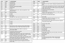 05 ford fuse box diagram i need a diagram of the fuse box for a 2005 ford f 150 stx none of my lighters works and im 05 ford fuse box diagram i need a diagram of the fuse box for a 2005 ford f 150 stx none of my lighters works and im
