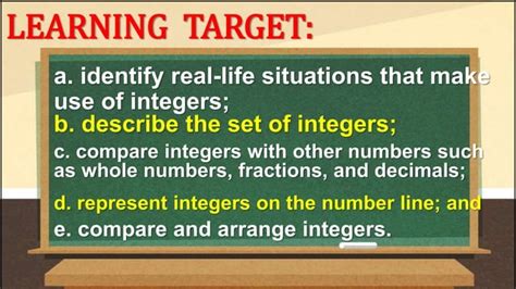 Integer Math Basics 的图像结果