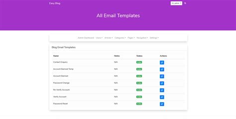 Image result for PHP Blog Script