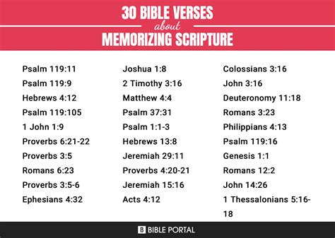 Image result for Memorizing Scripture
