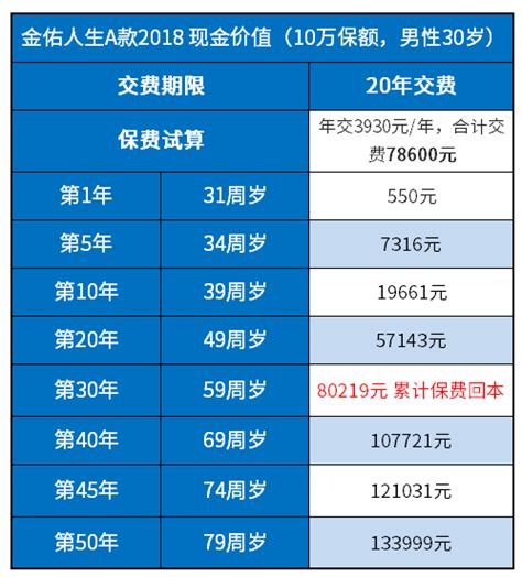 商业险退保可以退多少钱 - 知乎