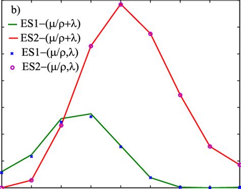 Interference Fringes Phase Difference 的图像结果