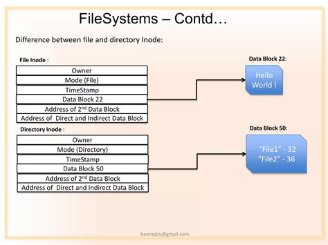 Image result for Why Is Navigating the File System Is so Important