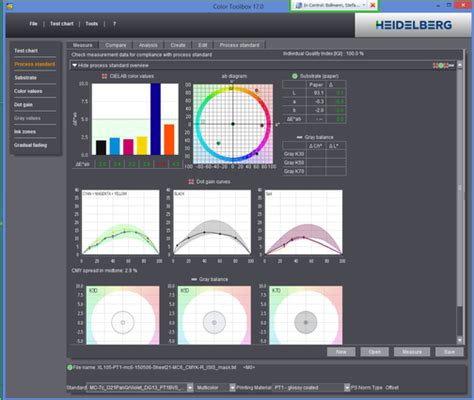 Image result for Prinect Color Solution