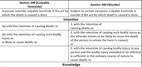 Important Legal Terms and Provisions in IPC - Legal Reasoning for CLAT ...