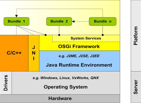 OSGi 的图像结果