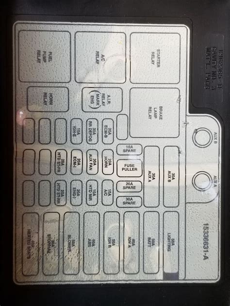 Image result for Fuse Box Diagram Explained
