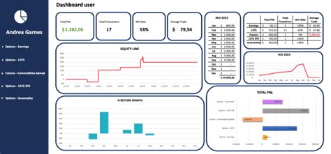 Image result for Excel Dashboard Graphs