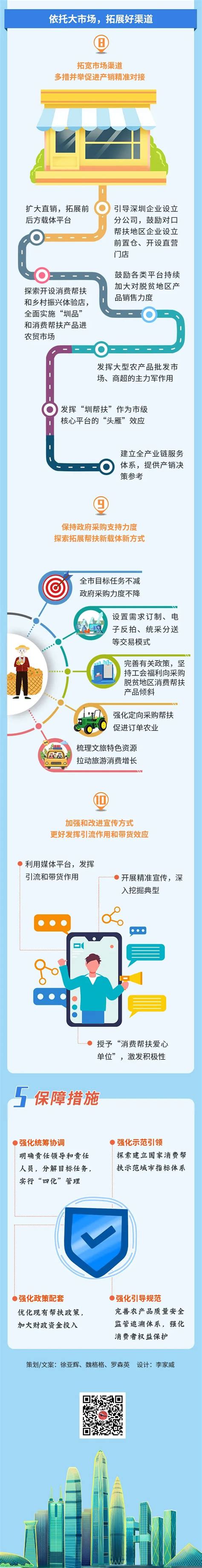 新乡强化月饼市场监管 促进月饼消费回归理性_市县_河南省发展和改革委员会