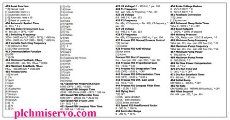 VLT Danfoss Manual 的图像结果