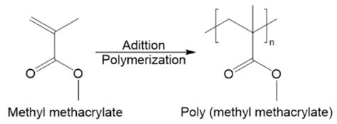 Polymers | April-2 2021 - Browse Articles