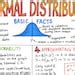 Normal Distribution Poster 的图像结果