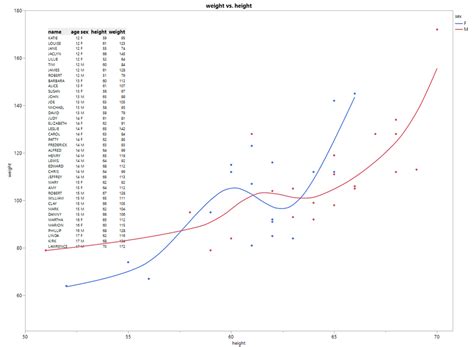 Graph Table 的图像结果