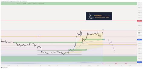 #BTC 小时图表 小时订单流向下。 昨天向上插针猎杀EQH ，测试range-H 25200 后向下，这里已经先猎 | 帕尔 on ...