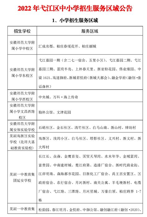 芜湖市弋江区小学学区划分2022- 芜湖本地宝