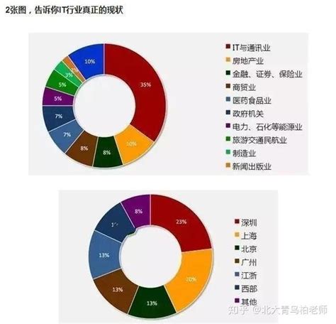 杭州电子科技大学就业数据显示：凛冬已至！