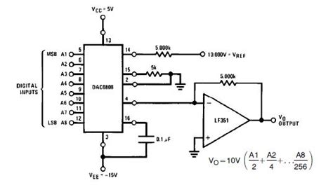 Sample Program