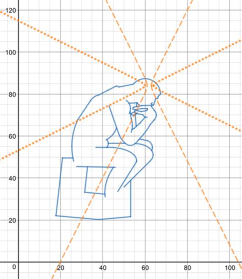 Image result for Trig Functions Art Project