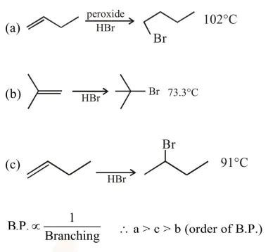 The increasing order of the boiling points of the major products A,