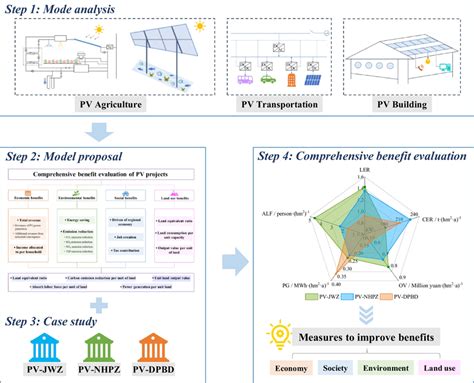 Process of Visualization 的图像结果