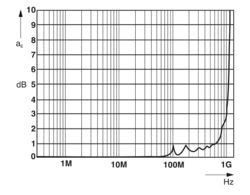 C-UB/E - Surge protection device - 2763701 | Phoenix Contact