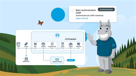 Image result for MuleSoft Intro