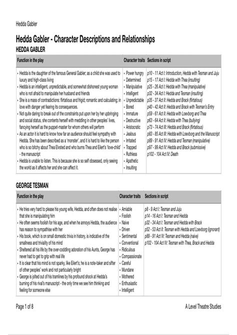 Summary Hedda Gabler Character Summaries (Theatre Studies AQA A-Level ...