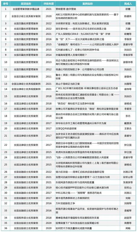 广东最出名的大学是哪些院校？广东最强9所大学排名如何