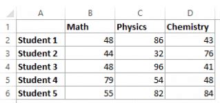 Indirect Function Excel Examples 的图像结果