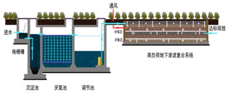 淄博电子线路板废水处理技术 - 哔哩哔哩