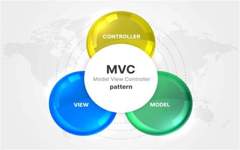 Image result for MVC Trong Java