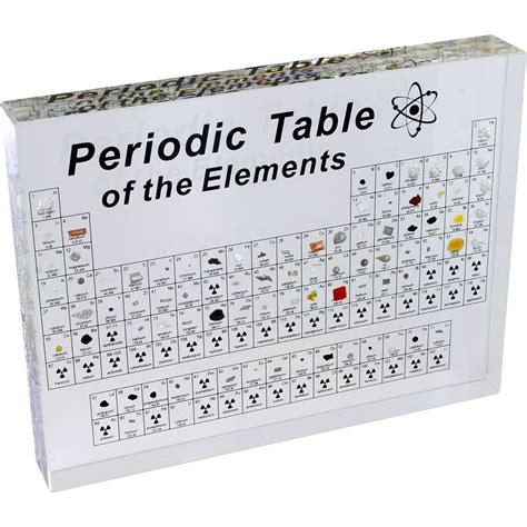 Image result for Science Table of Elements