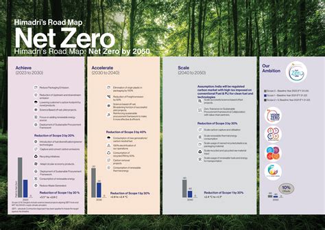 Sustainability For Himadri