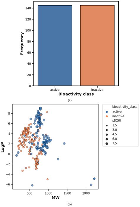 Enhancing HCV NS3 Inhibitor Classification with Optimized Molecular ...