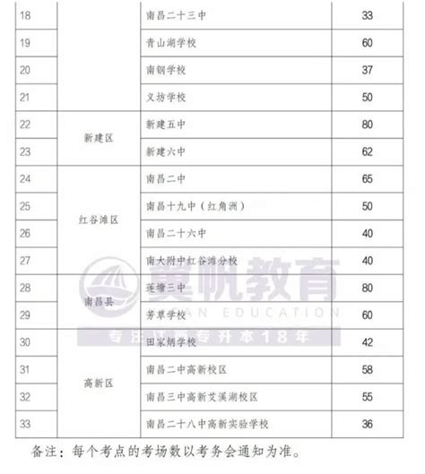 南阳2022中招考试时间是什么时候？- 南阳本地宝