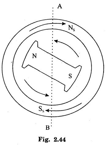 Synchronous Motor - Construction, Operation Working Principle, Starting ...