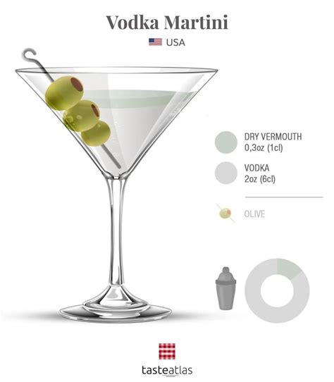Vodka Martini | Local Cocktail From United States of America in 2024 ...