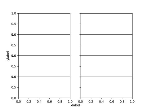Image result for Python Subplot Common Ylabel