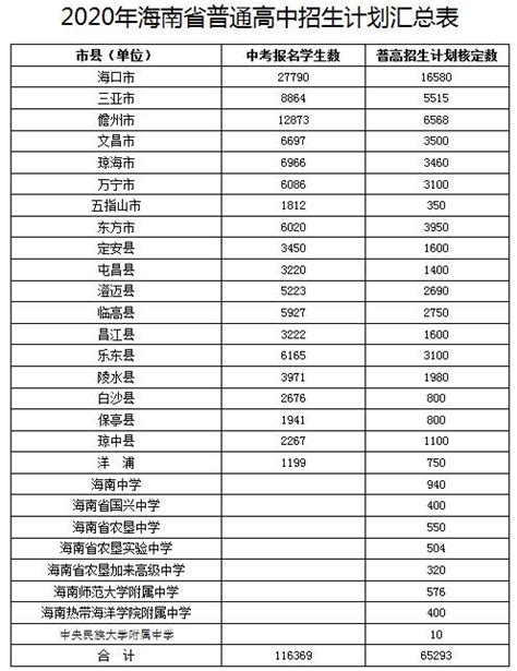 海南初中学校排名2024最新排名(排名前十)
