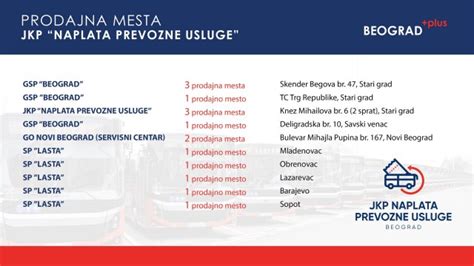 Treba vam nova karta za gradski prevoz? Evo gde je možete nabaviti FOTO ...