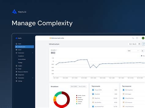 Cloud-Based Knowledge Management 的图像结果