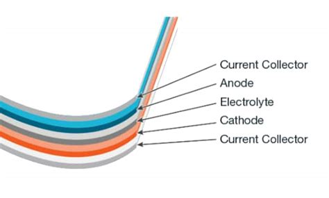 EV Battery Testing Solutions - Keithley | Mouser