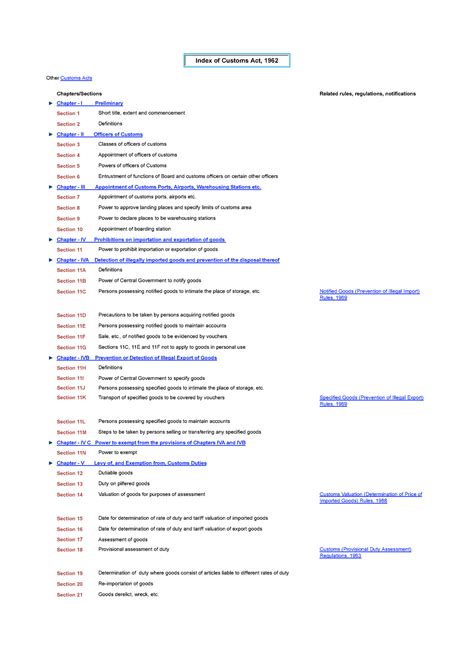 Customs act 1962 - Index of Customs Act, 1962 Other Customs Acts ...