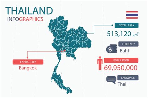 An Insight into the history of the Thai language - VEQTA Translations