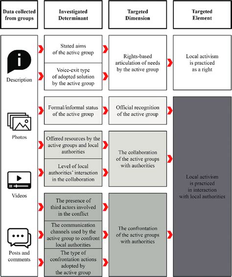 Image result for Data Collection Framework