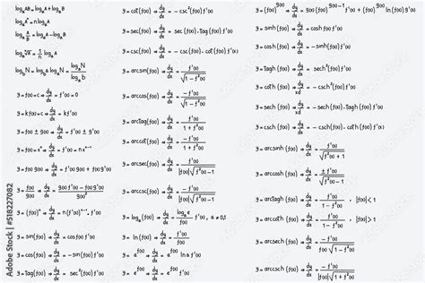 Logarithm Formulas 的图像结果