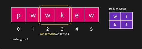 Longest Substring Without Repeating Characters